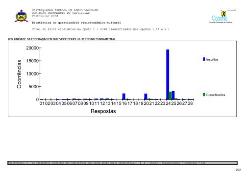 RelatÃ³rio Oficial Vestibular UFSC/2008 [PDF]