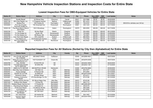 New Hampshire Vehicle Inspection Stations And Inspection Costs