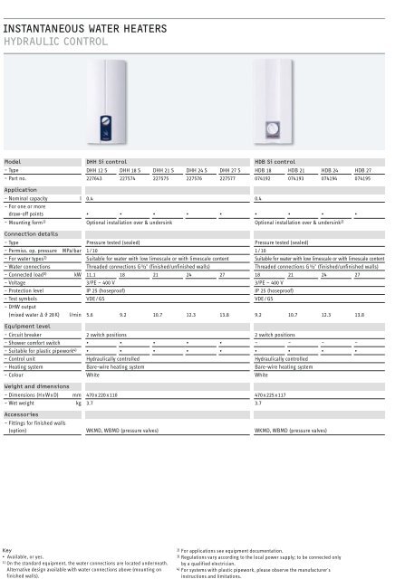 HOT WATER OUR ELEMENT - Stiebel Eltron