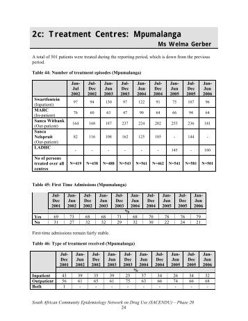 Treatment Centres: Mpumalanga - South African Health Information