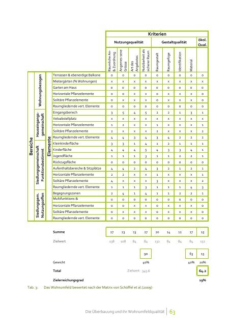 WohnumfeldqualitÃ¤t - IRAP - HSR Hochschule fÃ¼r Technik Rapperswil