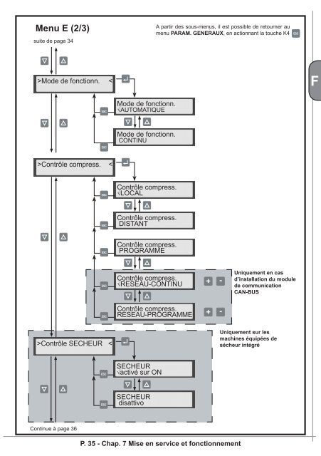 FORMULA - MODUL'AIR 5.5 - 15 kW F - D - Abac