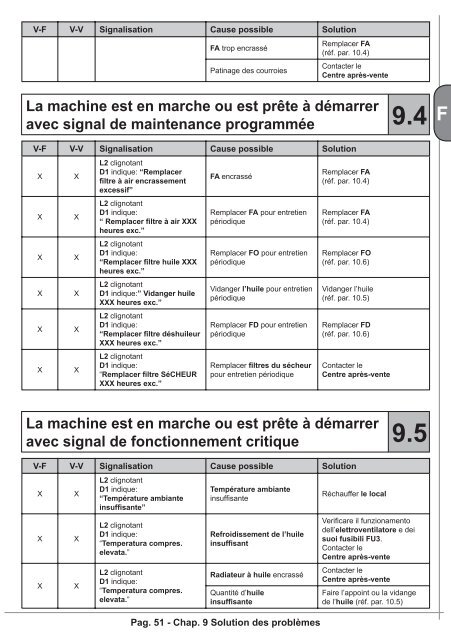 FORMULA - MODUL'AIR 5.5 - 15 kW F - D - Abac