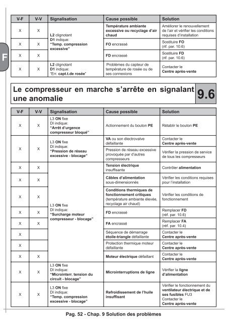 FORMULA - MODUL'AIR 5.5 - 15 kW F - D - Abac