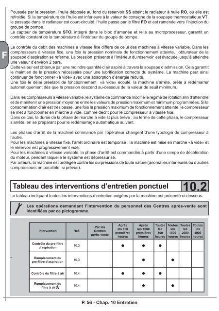 FORMULA - MODUL'AIR 5.5 - 15 kW F - D - Abac