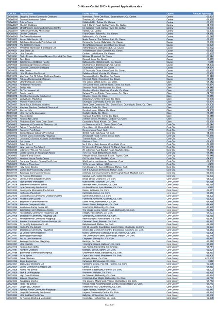 Childcare Capital 2013 - Approved Applications.xlsx - Pobal