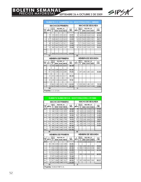 BOLETIN SEMANAL - Agronet