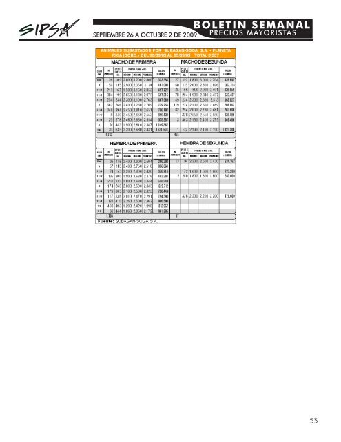 BOLETIN SEMANAL - Agronet