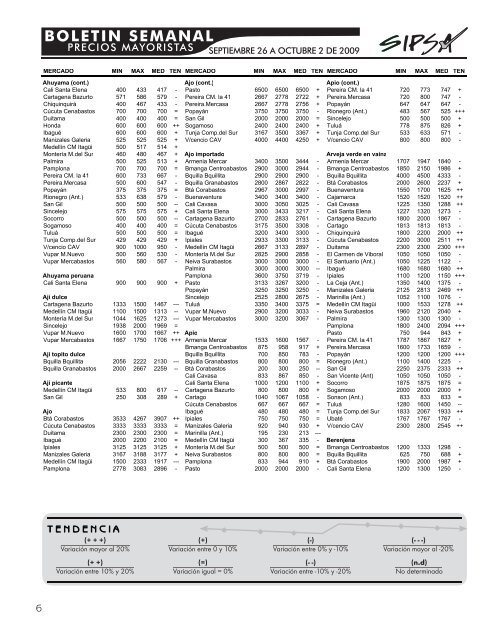 BOLETIN SEMANAL - Agronet