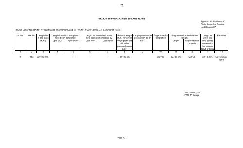 QPR for the quarter ending June/2007 on NH, CRF Works submitted ...