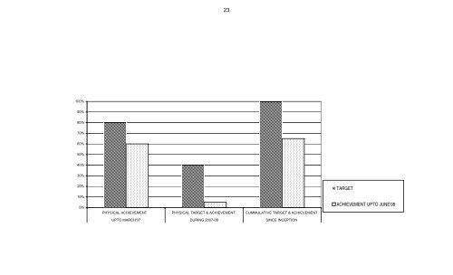 QPR for the quarter ending June/2007 on NH, CRF Works submitted ...