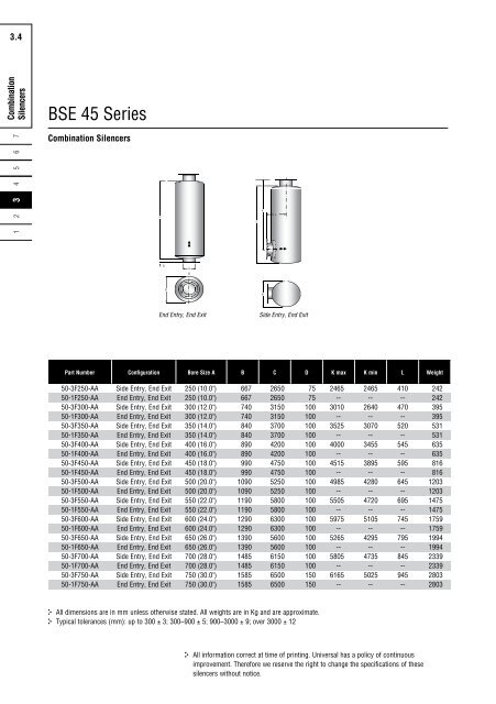 global-catalog-final - Universal: Acoustic Silencers