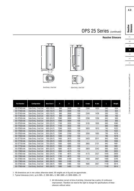 global-catalog-final - Universal: Acoustic Silencers