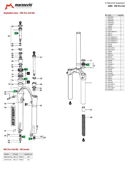 2005 - MX Pro Coil