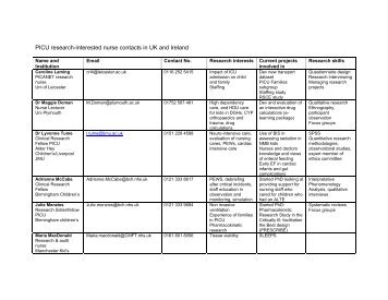 PICU research-interested nurse contacts in UK and Ireland - PICS