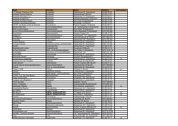 270813 publicatie laatste wijzigingen