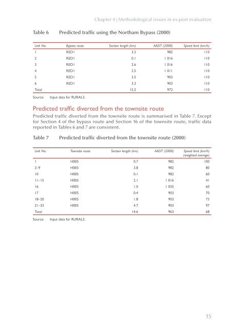 PDF: 667 KB - Bureau of Infrastructure, Transport and Regional ...