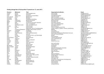 Endelig deltagerliste til Kulturpolitisk TopmÃ¸de den 12. marts 2013 ...