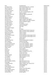 Deltagerliste marts 2012.csv - Lif-udstilling