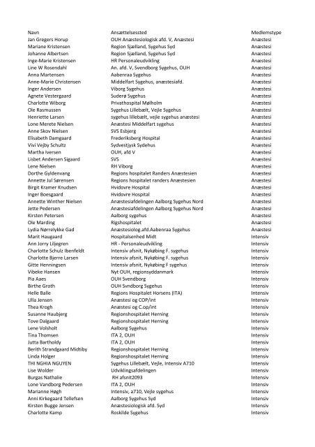 Deltagerliste marts 2012.csv - Lif-udstilling