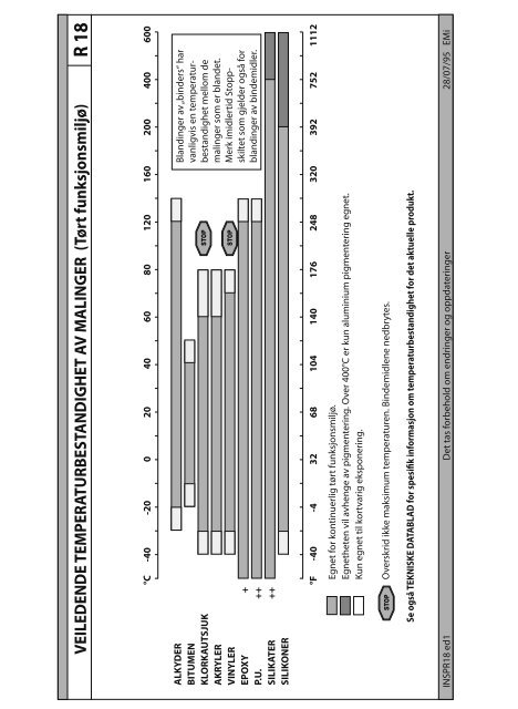 Coating Reference Håndbok - Hempel