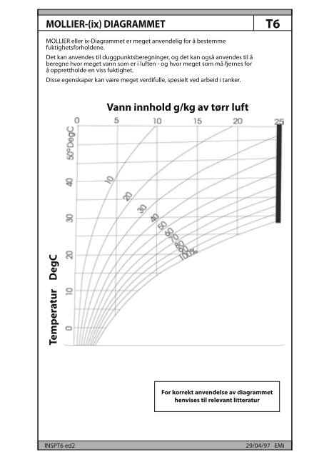 Coating Reference Håndbok - Hempel