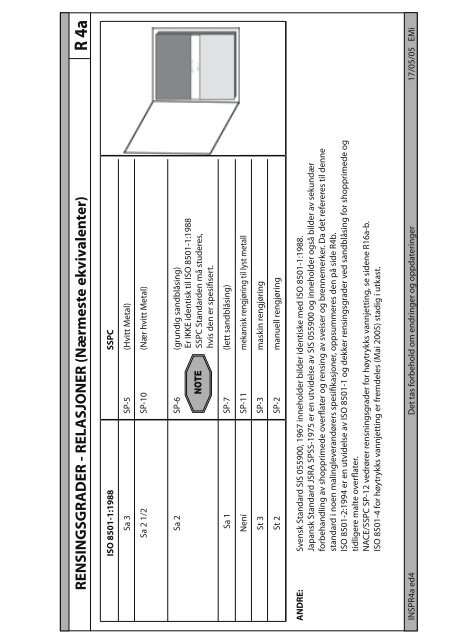 Coating Reference Håndbok - Hempel