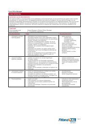 Front Office Manager FUNCTIEPROFIEL - Fitland