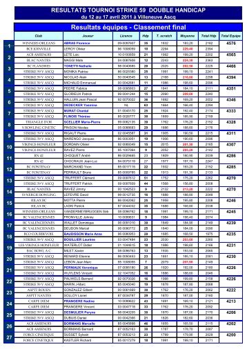 Resultats Ã©quipes - Classement final - Club CARPE DIEM