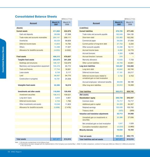 Hino Motors Annual Report - hino global