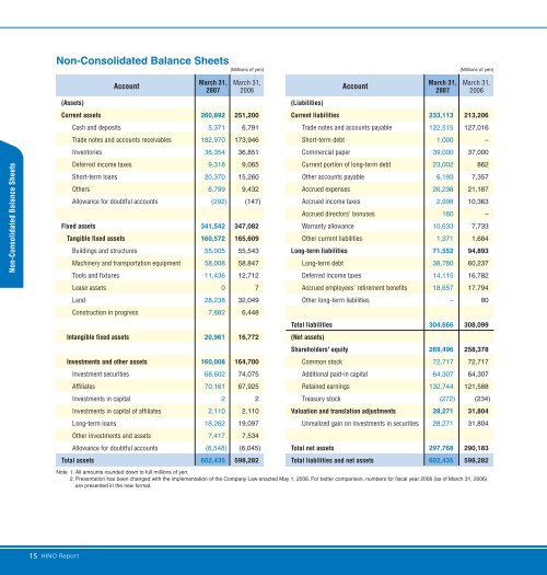 Hino Motors Annual Report - hino global