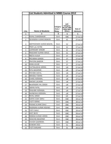 Merit List Admitted in MBBS First Year - Ptjnmc Raipur