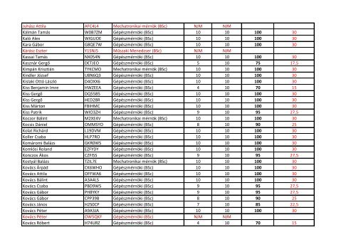 Abonyi GyÅzÅ F4UVS3 Mechatronikai mÃ©rnÃ¶k (BSc)