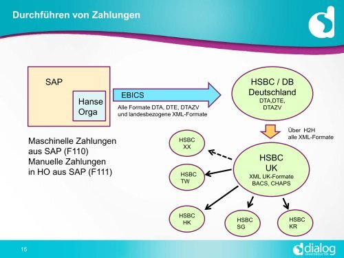 Download (PDF) - Finance Magazin