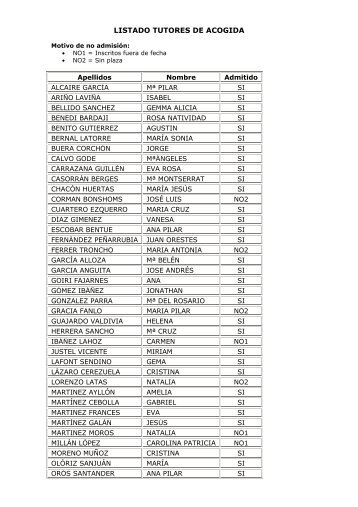 LISTADO TUTORES DE ACOGIDA - aulAragon