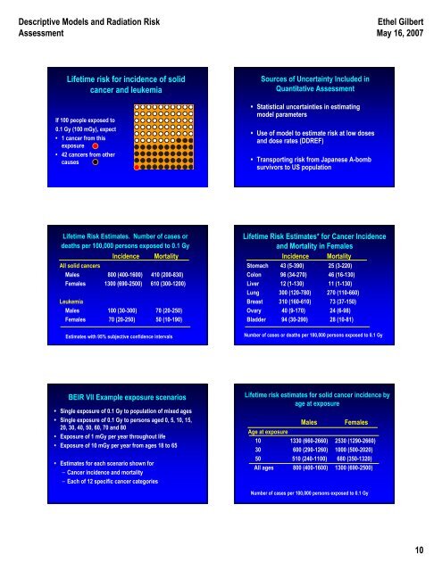 Descriptive modeling - Radiation Epidemiology Course - National ...