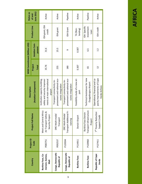 AIRTRANSPORTANNUALREPORT2012 - Archive