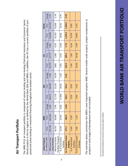 AIRTRANSPORTANNUALREPORT2012 - Archive