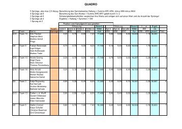 Ergebnisliste Quattro - trampolinnottuln.de