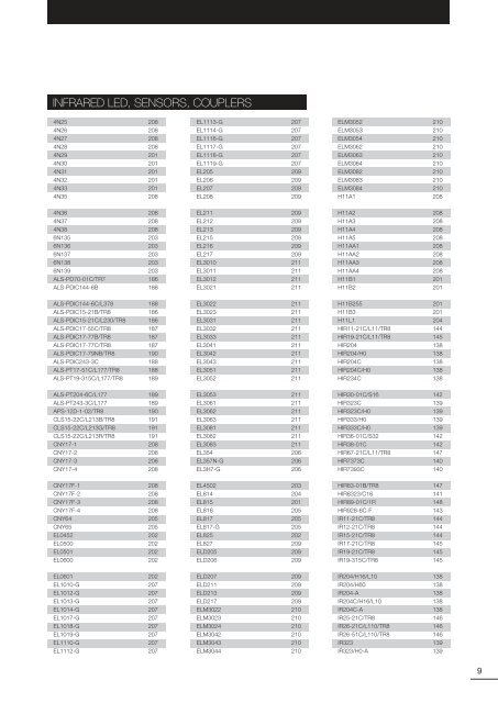 Data Sheet - Mouser Electronics