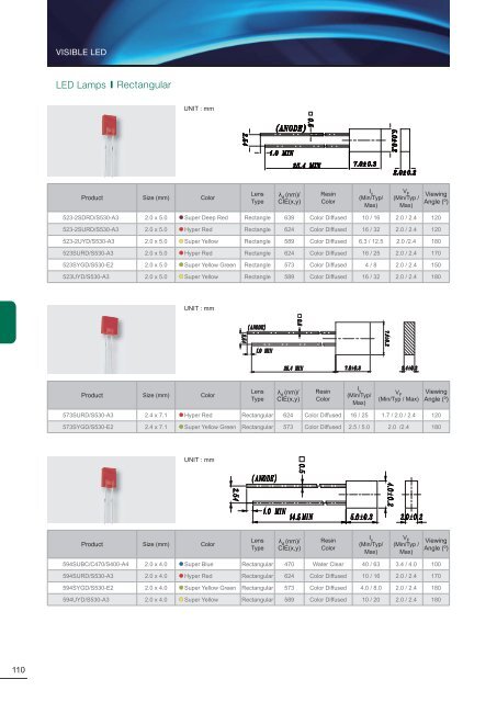 Data Sheet - Mouser Electronics