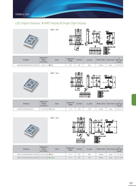 Data Sheet - Mouser Electronics