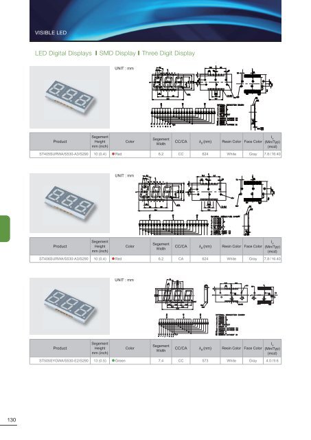 Data Sheet - Mouser Electronics