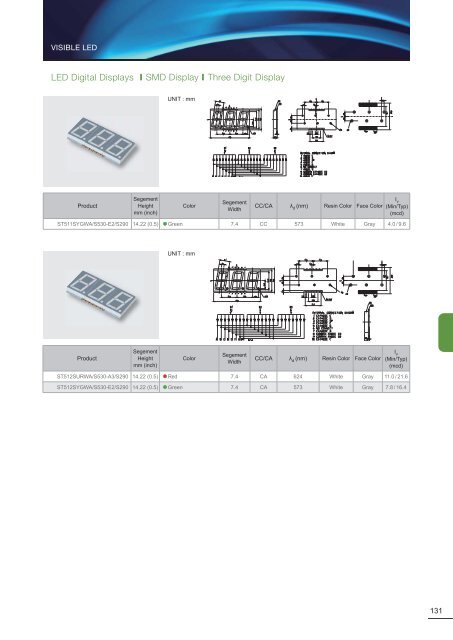 Data Sheet - Mouser Electronics