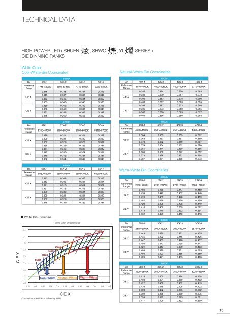 Data Sheet - Mouser Electronics