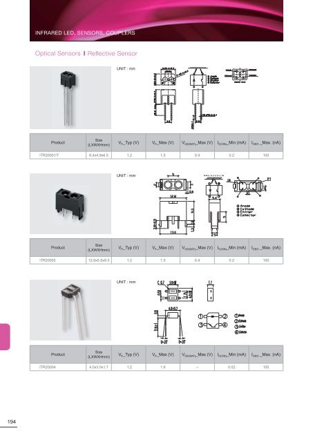 Data Sheet - Mouser Electronics