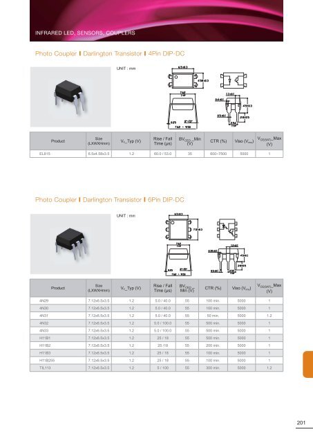 Data Sheet - Mouser Electronics