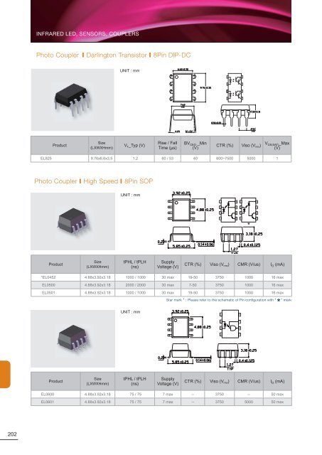 Data Sheet - Mouser Electronics