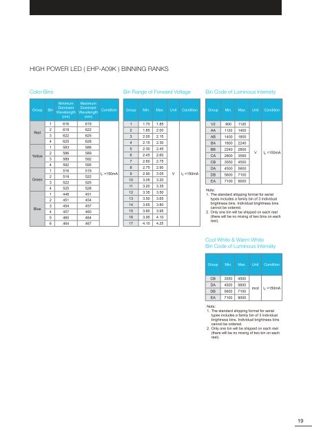 Data Sheet - Mouser Electronics