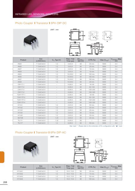 Data Sheet - Mouser Electronics